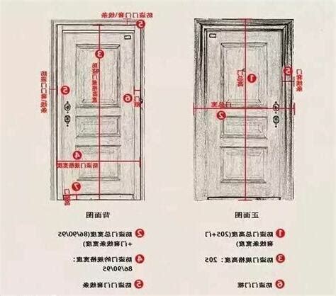 大門尺寸規格|【標準門尺寸】認識標準門尺寸：輕鬆掌握房門規格